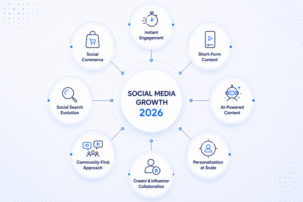 Key social media trends driving growth in 2026.