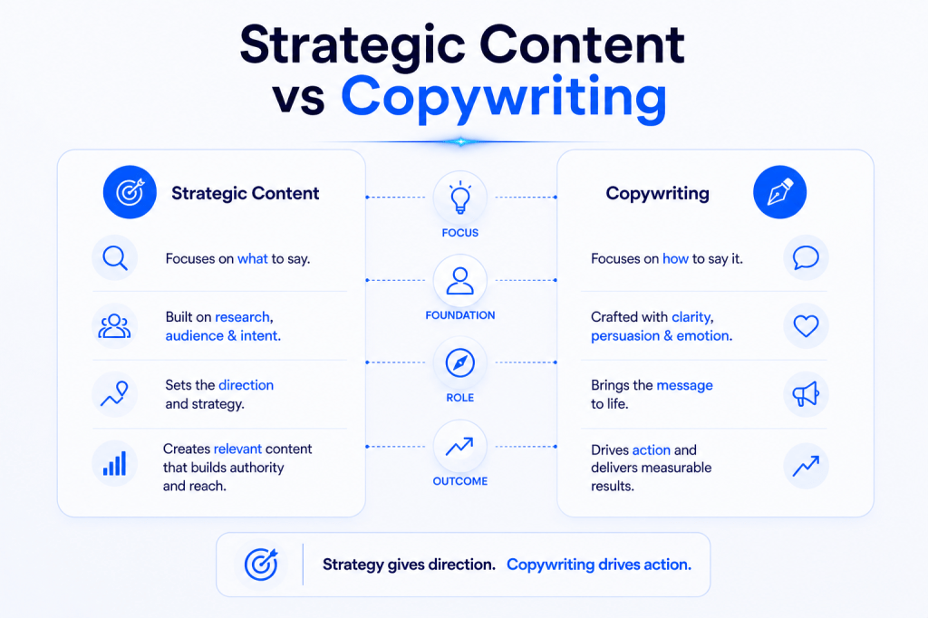 Strategic content and Copywriting key differences.
