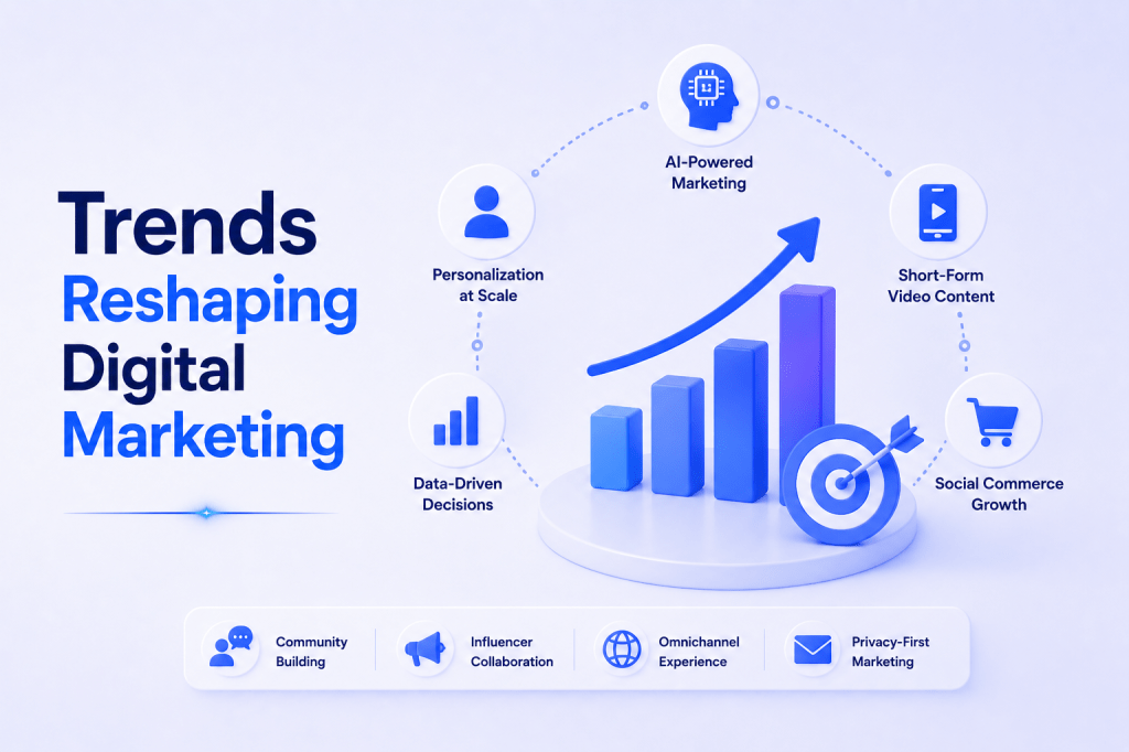 Digital marketing trends reshaping current branding strategy.