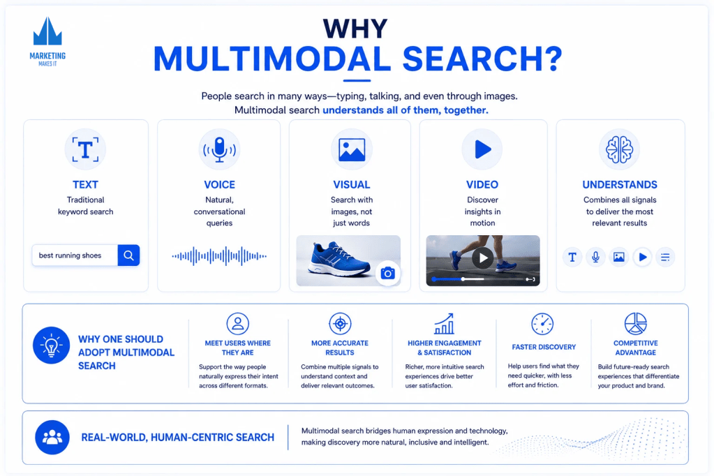Why multimodal search matters in modern digital discovery.